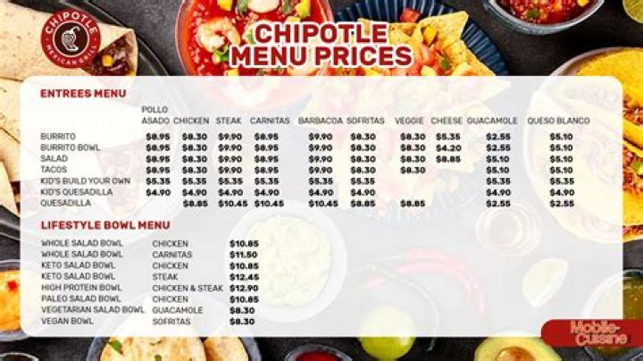 Chiquito Menu and Prices - SarkariResult
