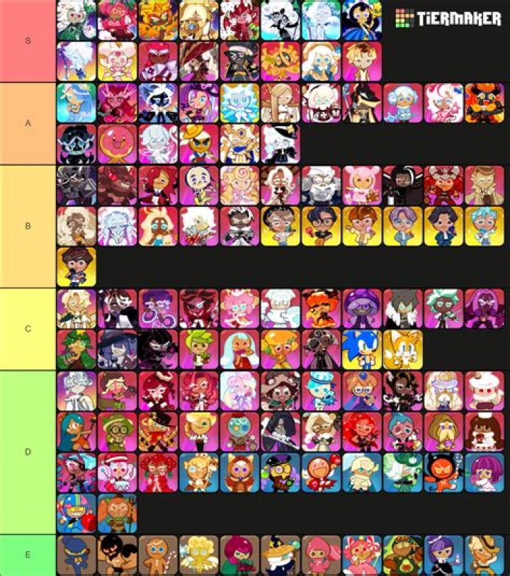 Cookie Run Kingdom Tier List For January 2024 - SarkariResult