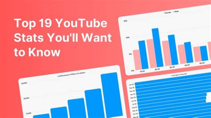 Memeulous video statistics