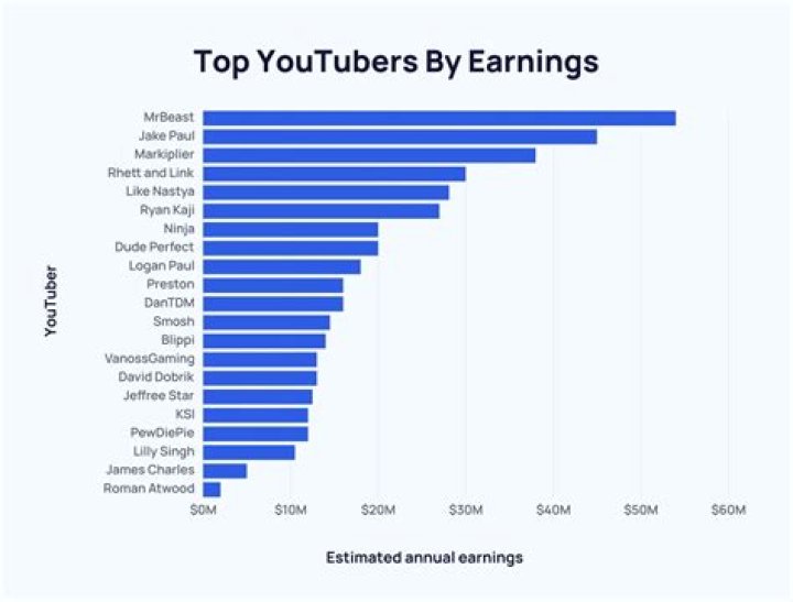 MollyMae net worth, income and estimated earnings of Youtuber channel