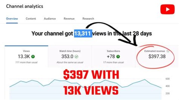 Scump net worth, income and estimated earnings of Youtuber channel