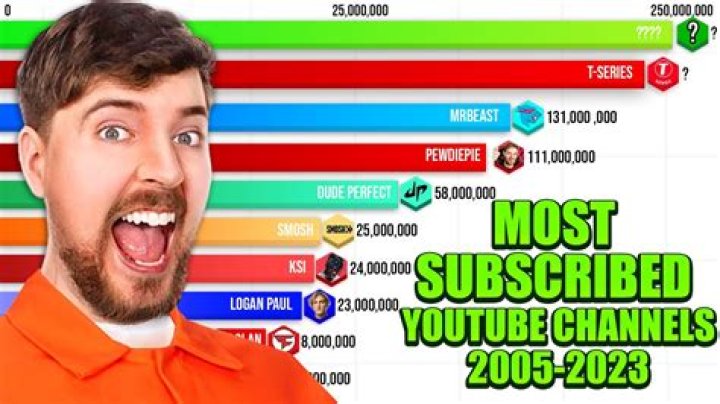Similar Youtubers to a yuuh