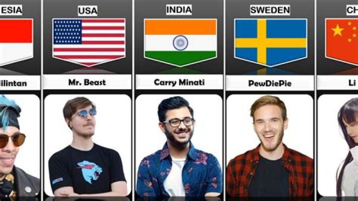 Similar Youtubers to BC Productions