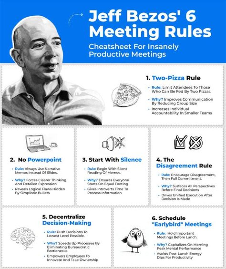 What Is Jeff Bezos’ IQ? Jeff Bezos Is A Genius