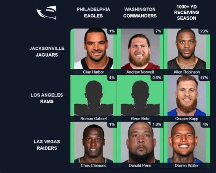 Which players who have played for both the Alabama Crimson Tide and Dallas Cowboys in their career? NFL Immaculate Grid Answers for July 22 2023